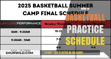 Perfecting Your Basketball Practice Schedule