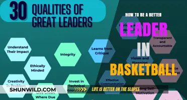 Leading Your Basketball Team to Success