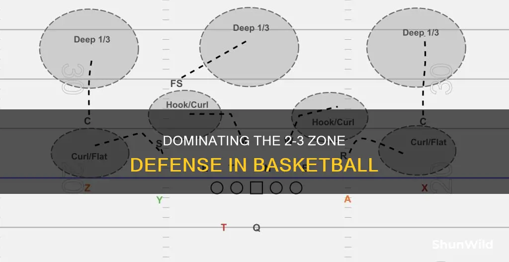 how to beat 2 3 zone defense basketball