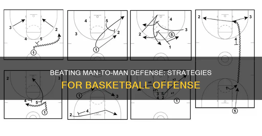 how to beat man to man defense in basketball