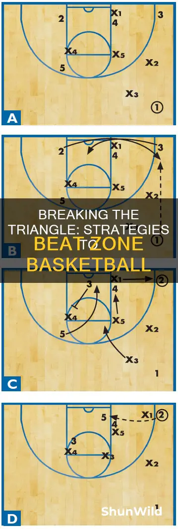 how to beat triangle zone basketball