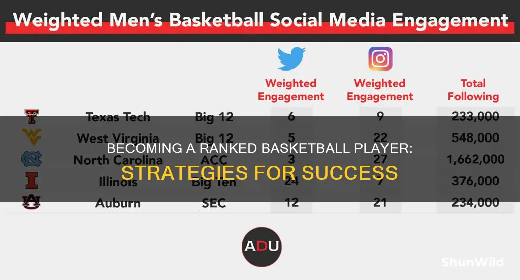 how to become ranked in basketball