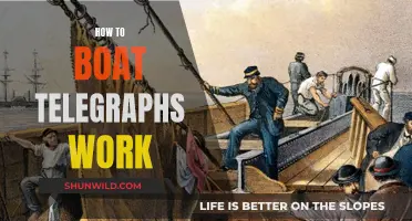 Understanding Boat Telegraphs: How Do They Work?