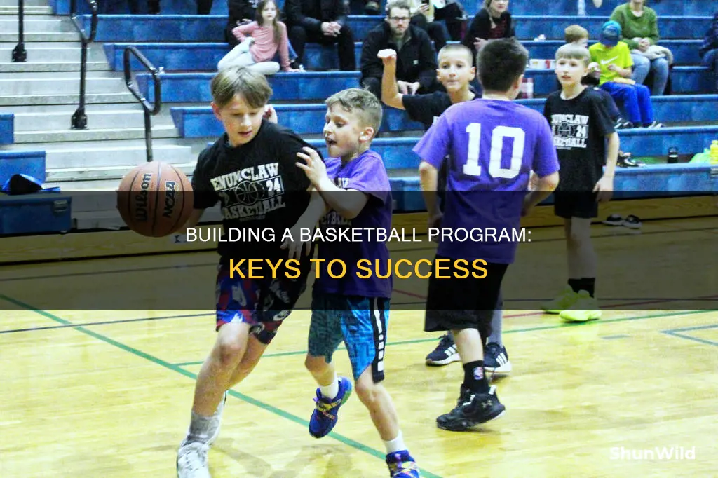 how to build a basketball program
