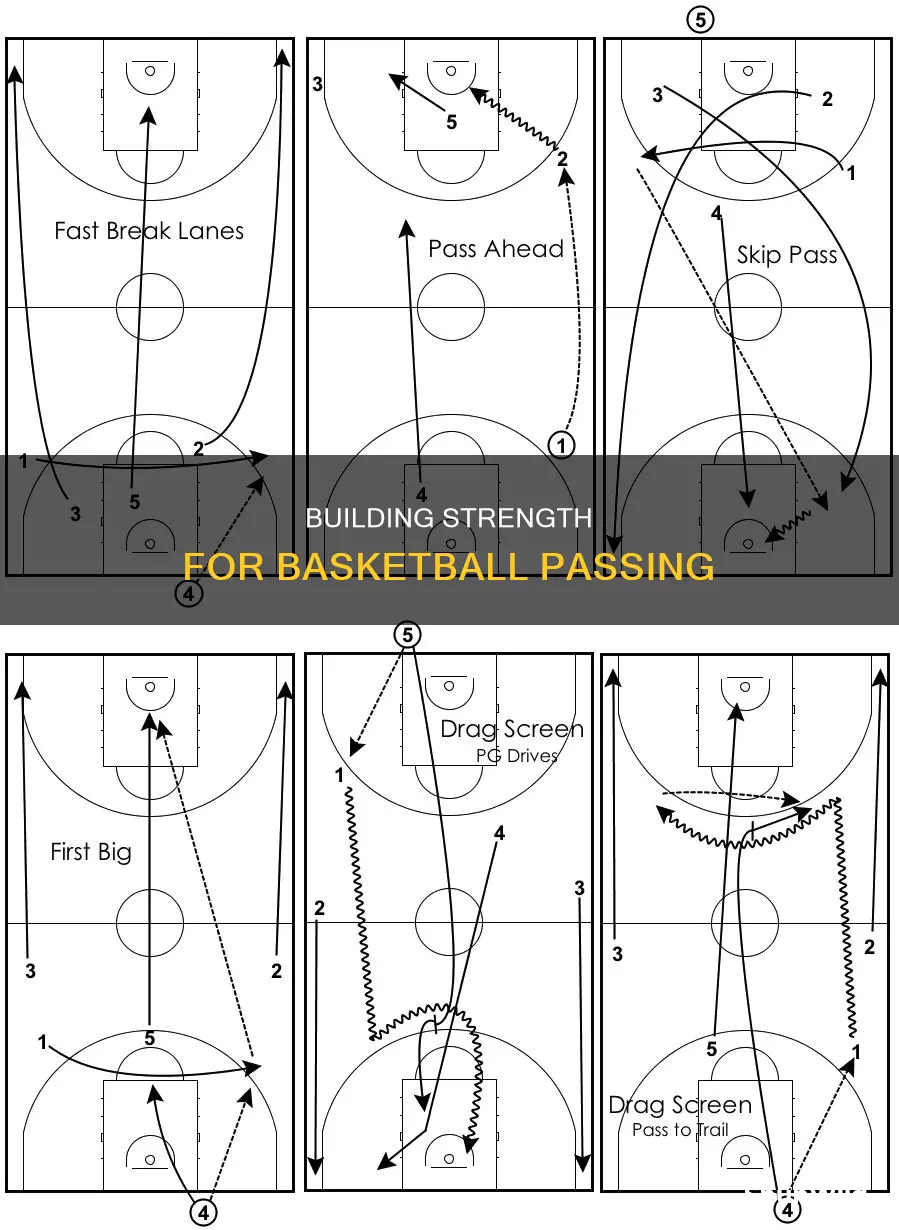 how to build strength for passing basketball