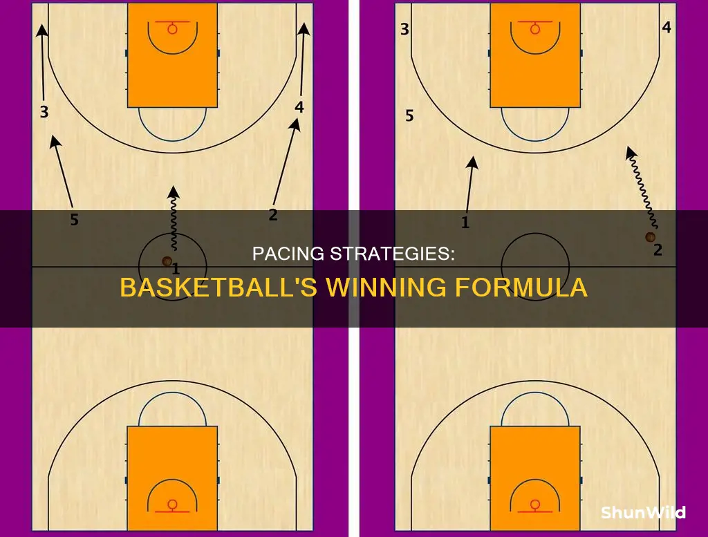 how to calcualte pace in basketball