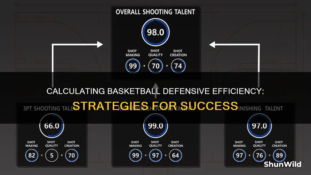 how to calculate defensive efficiency basketball
