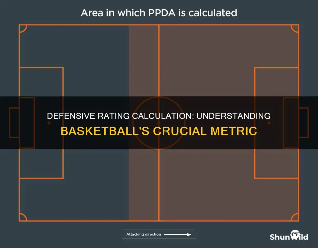 how to calculate defensive rating in basketball
