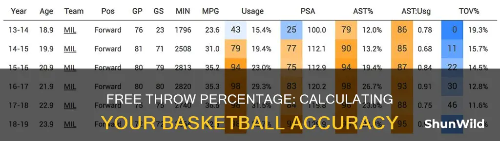 how to calculate free throw percentage in basketball