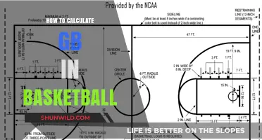 GB Calculation: Unlocking Basketball Strategy