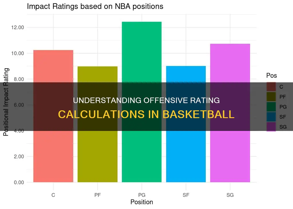 how to calculate offensive rating basketball
