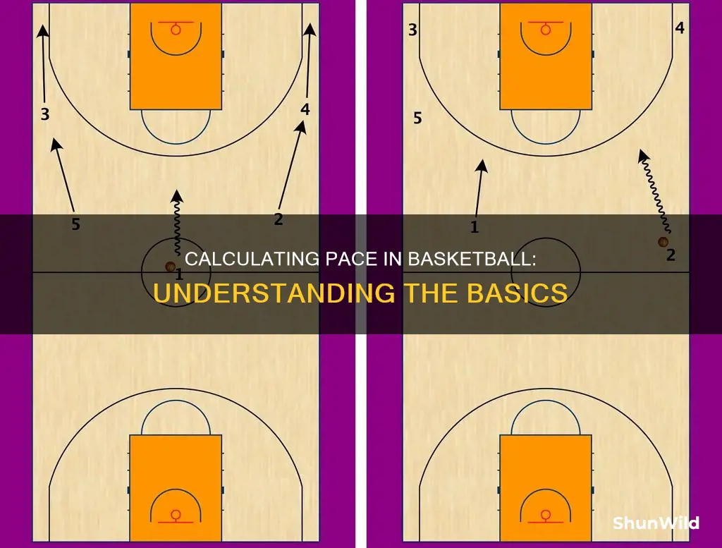 how to calculate pace basketball
