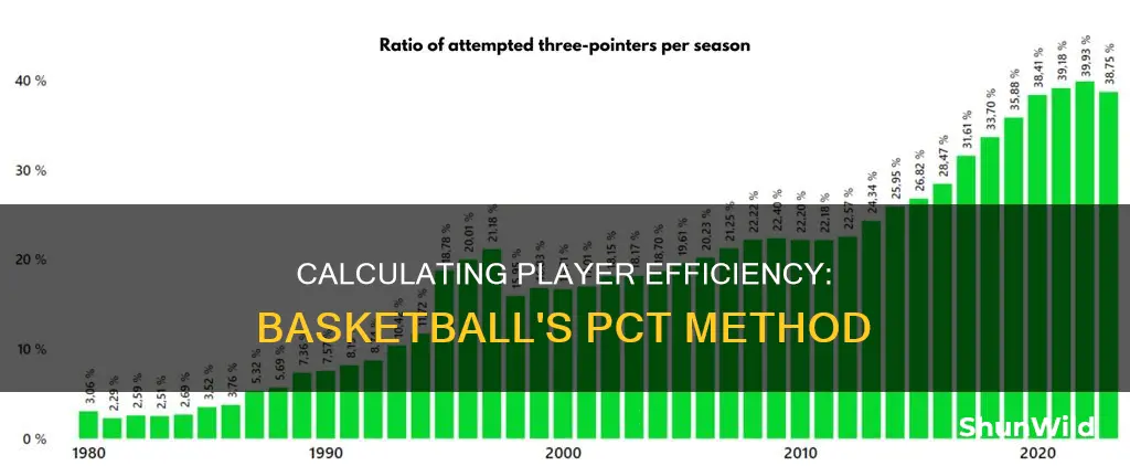 how to calculate pct in basketball