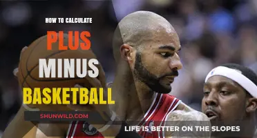 Understanding Plus-Minus Basketball Statistics: A Guide
