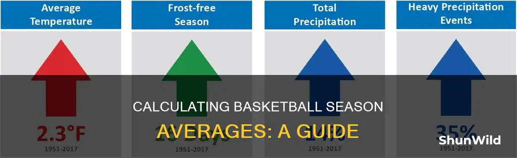 how to calculate season average in basketball