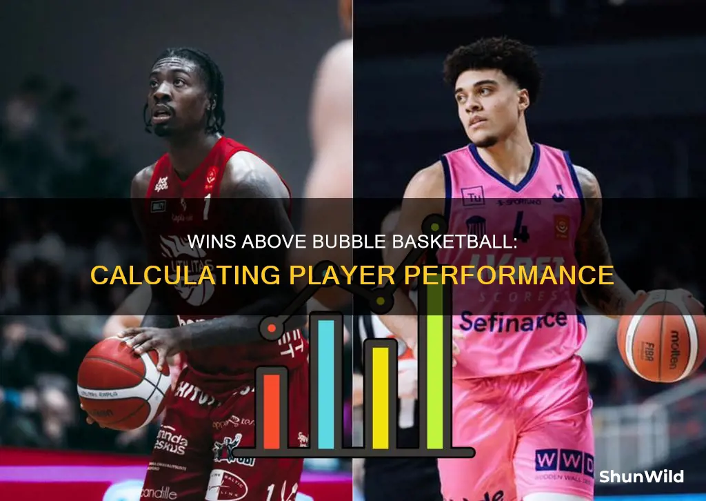 how to calculate wins above bubble basketball