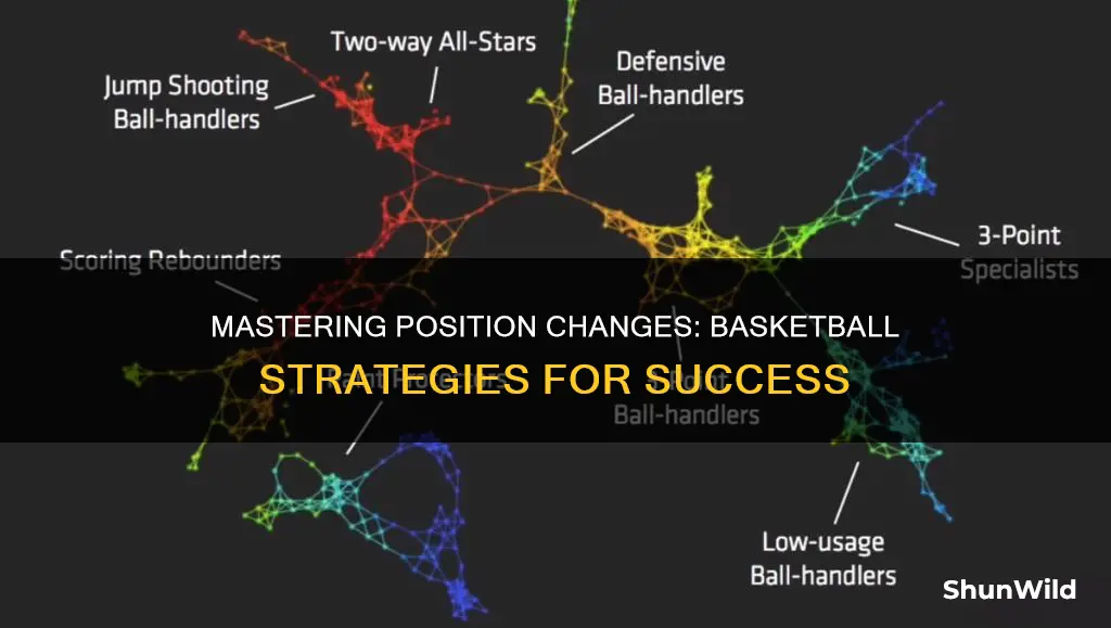 how to change your position in basketball