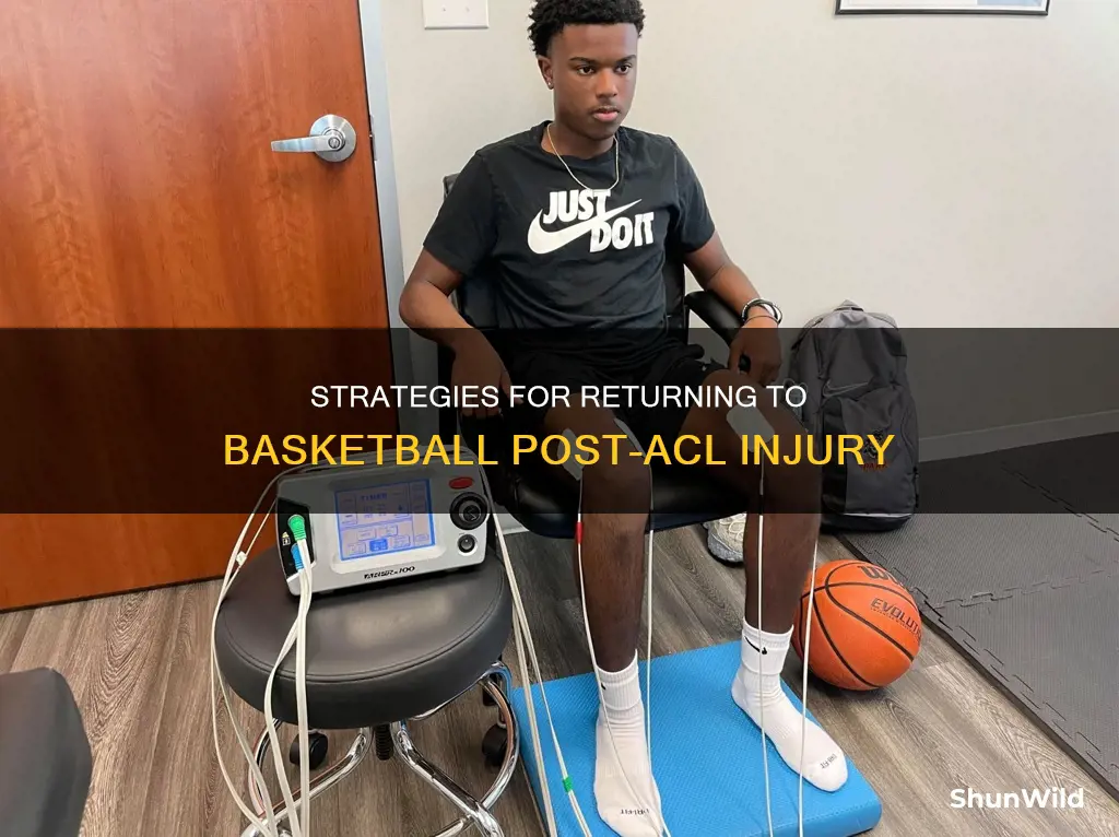 how to come back from acl injury in basketball