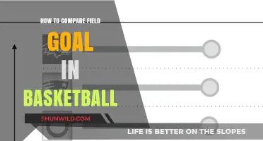 The Art of Comparing Field Goals