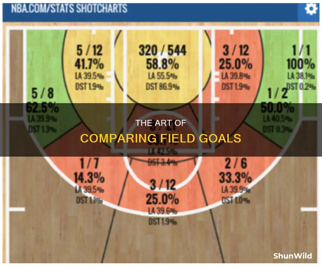 how to compare field goal in basketball