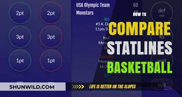 Comparing Statlines: Unlocking Basketball Performance Insights