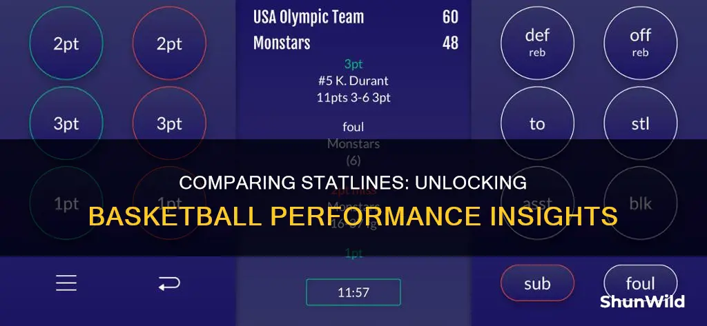 how to compare statlines basketball