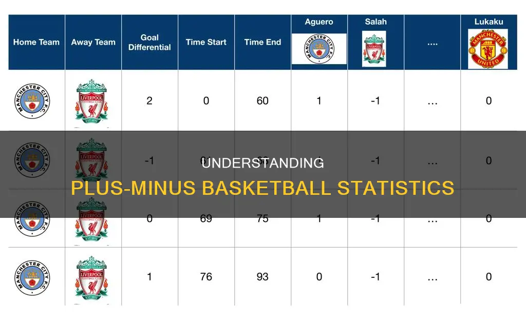 how to compute plus minus basketball