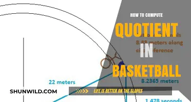 Understanding Basketball Quotient Calculations