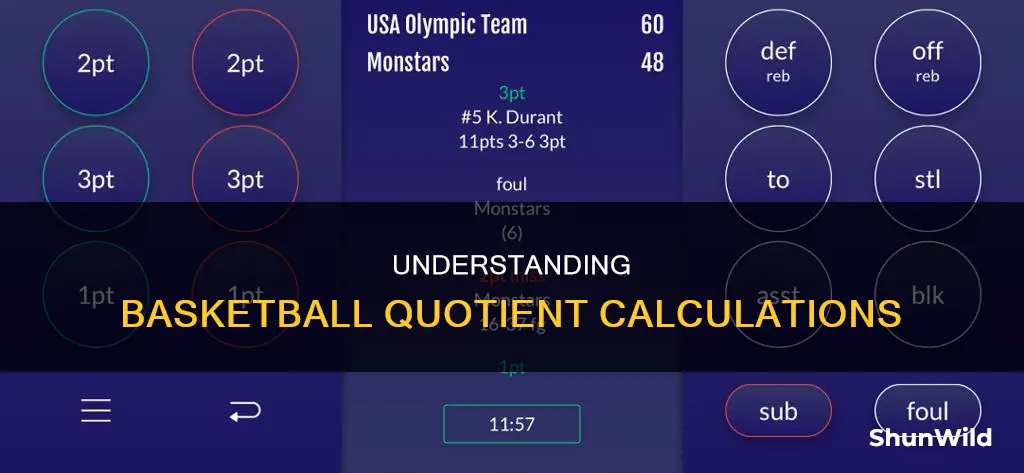 how to compute quotient in basketball