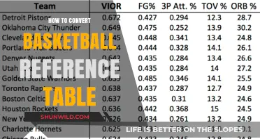 Converting Basketball Reference Tables: A Step-by-Step Guide