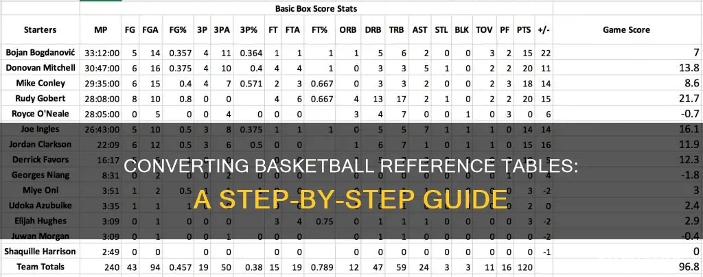 how to convert basketball reference table