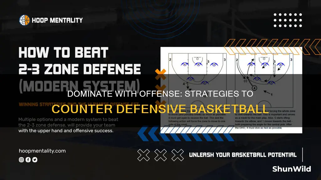 how to counter defense basketball