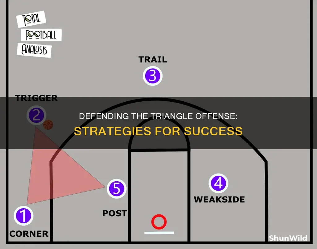 how to counter triangle basketball