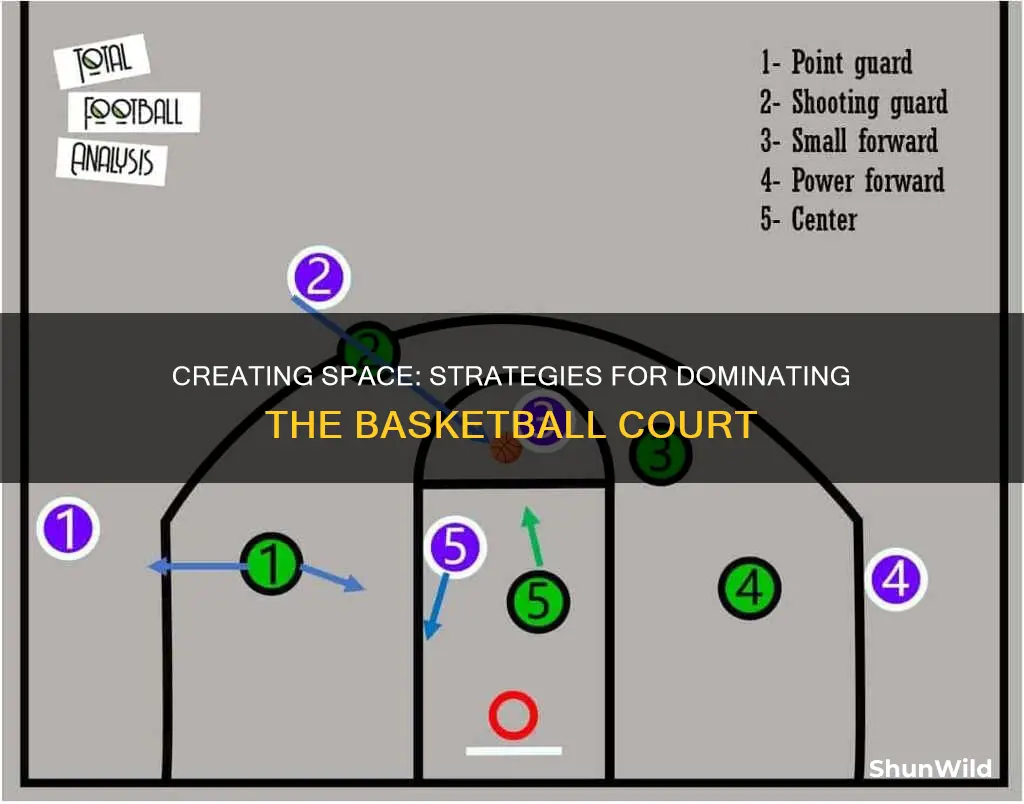 how to create more space in basketball