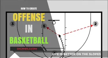 Creating Basketball Offense: Strategies for Success