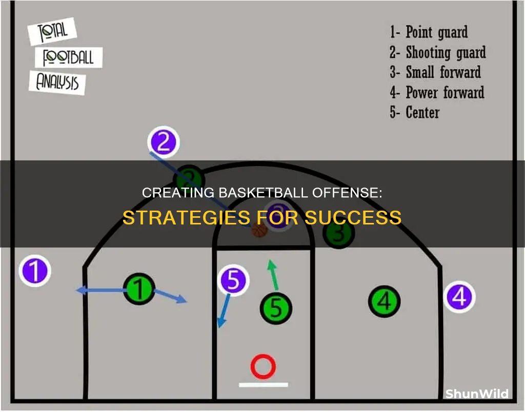 how to create offense in basketball