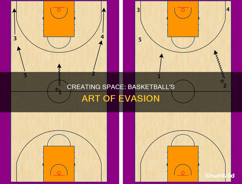 how to create space between a defender in basketball