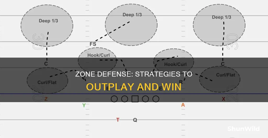 how to defeat a zone defense in basketball