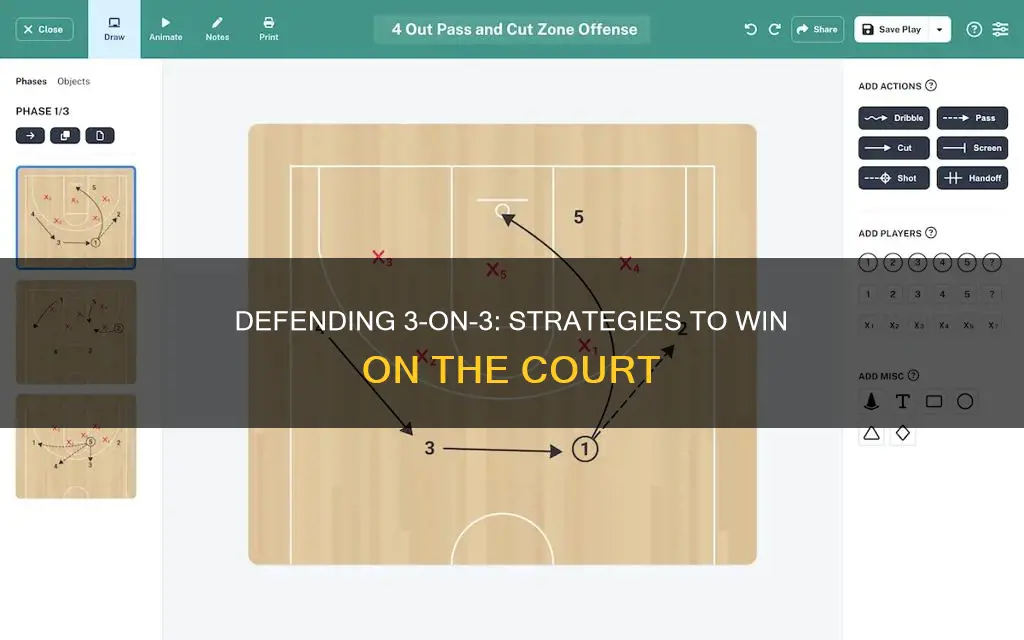 how to defend 3 on 3 basketball
