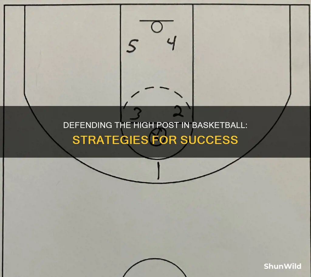 how to defend the high post in basketball