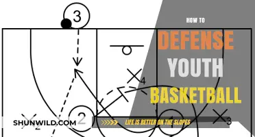 Defending Youth Basketball: Strategies for Success