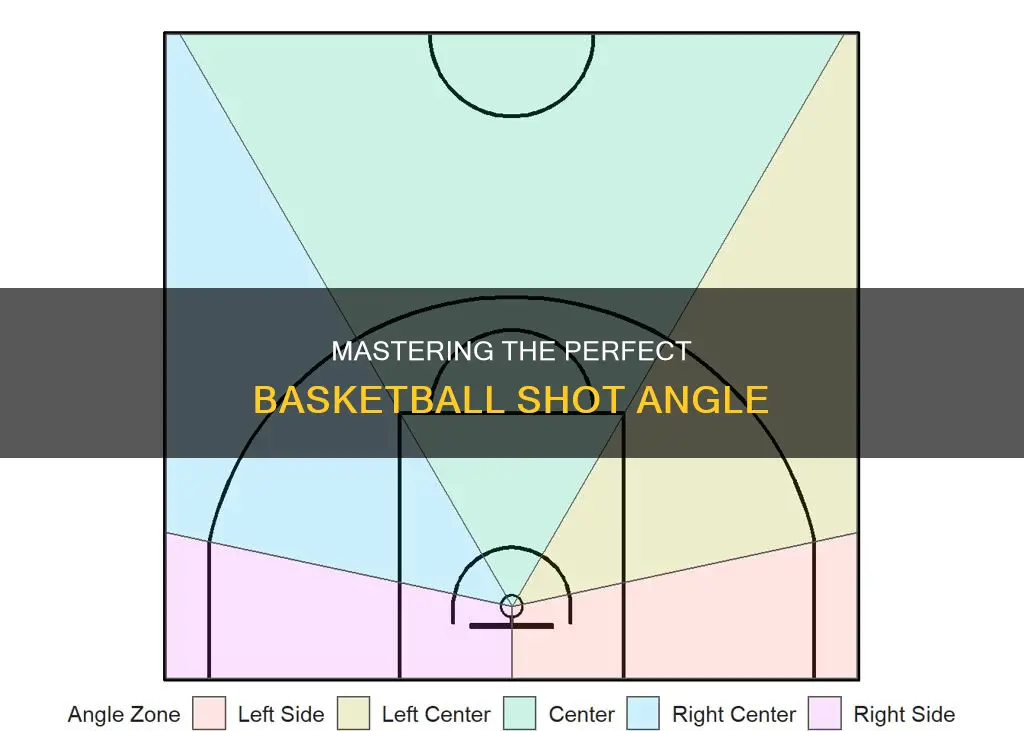 how to determine angle for basketball