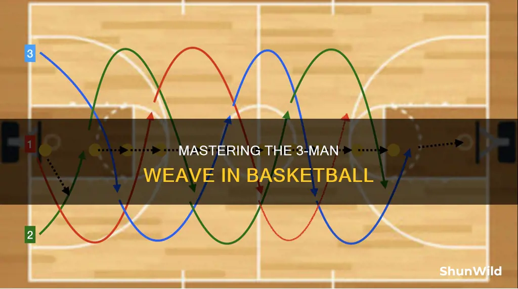 how to do a 3 man weave in basketball