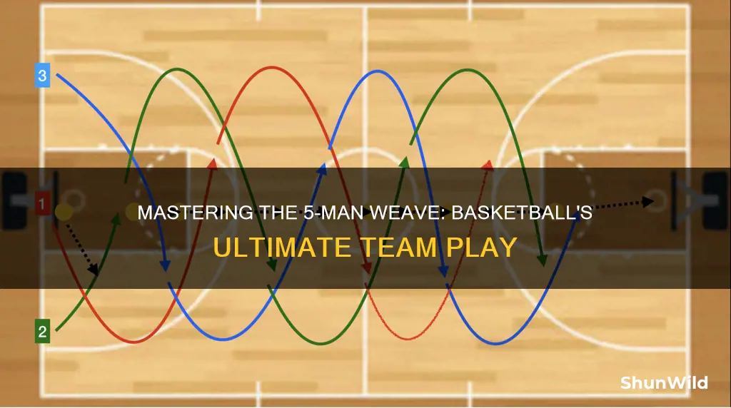 how to do a 5 man weave in basketball