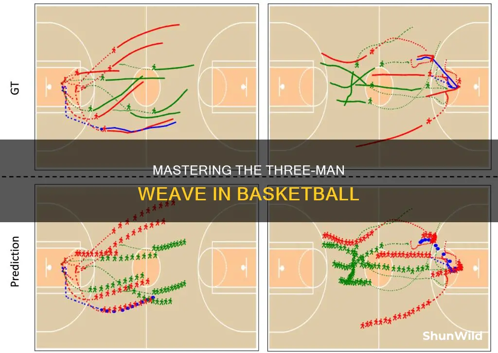 how to do a three man weave in basketball