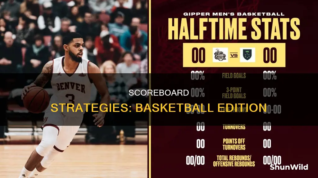 how to do basketball scoreboard