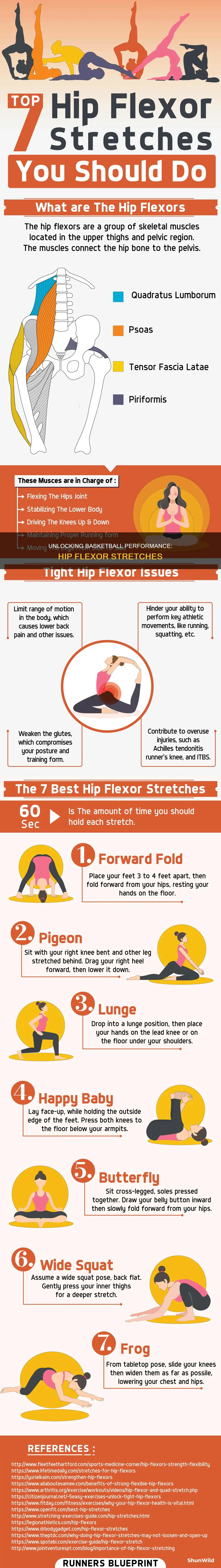 how to do hip flexor stretch for basketball
