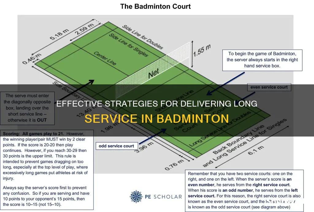how to do long service in badminton