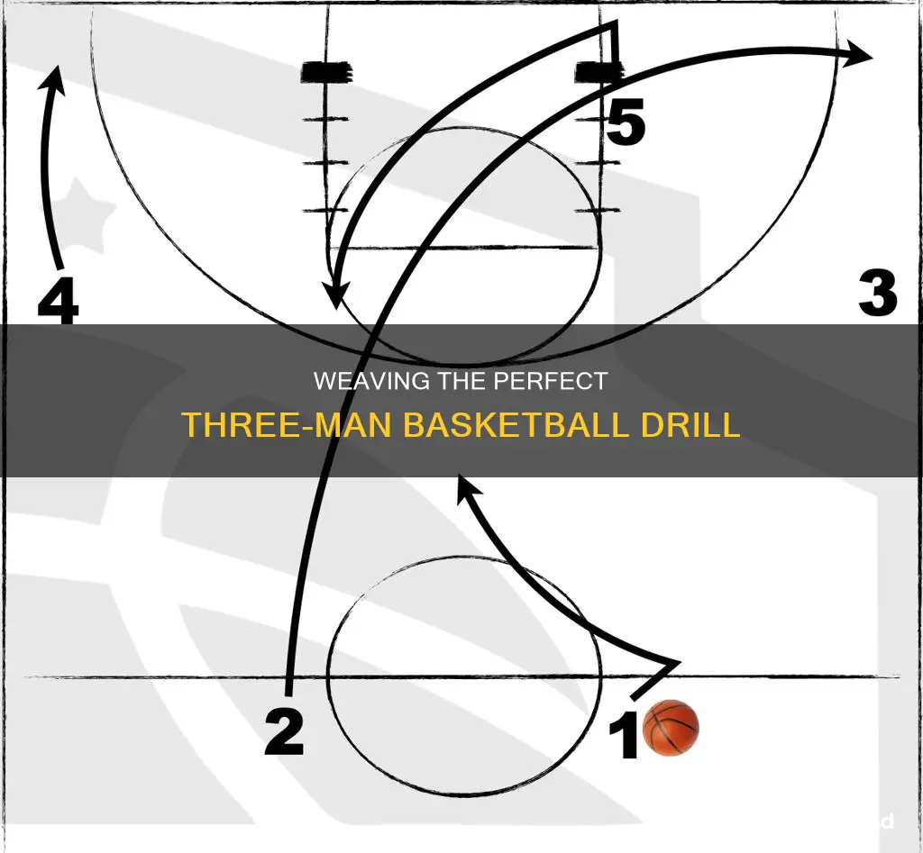 how to do the three man weave basketball drill