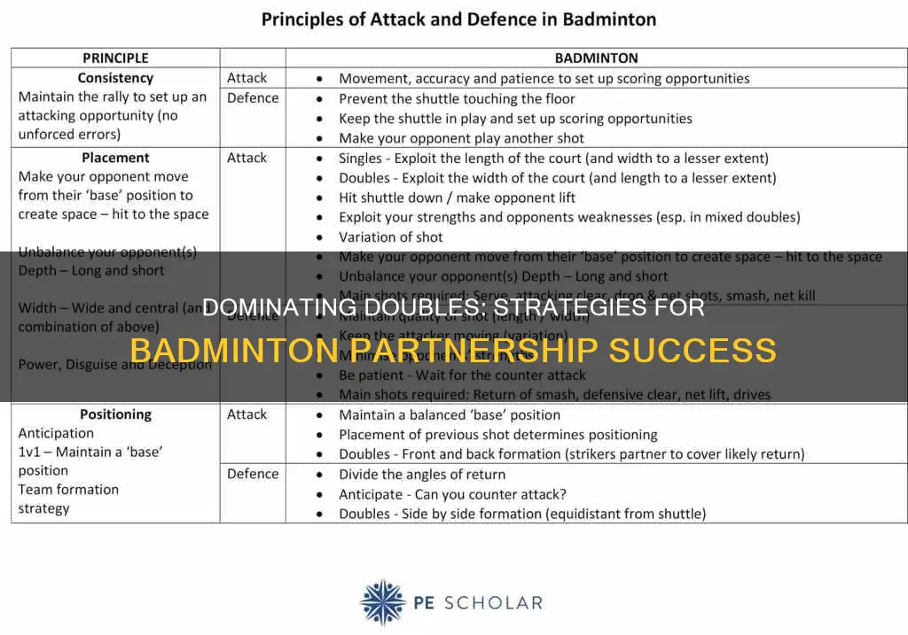 how to dominate doubles in badminton